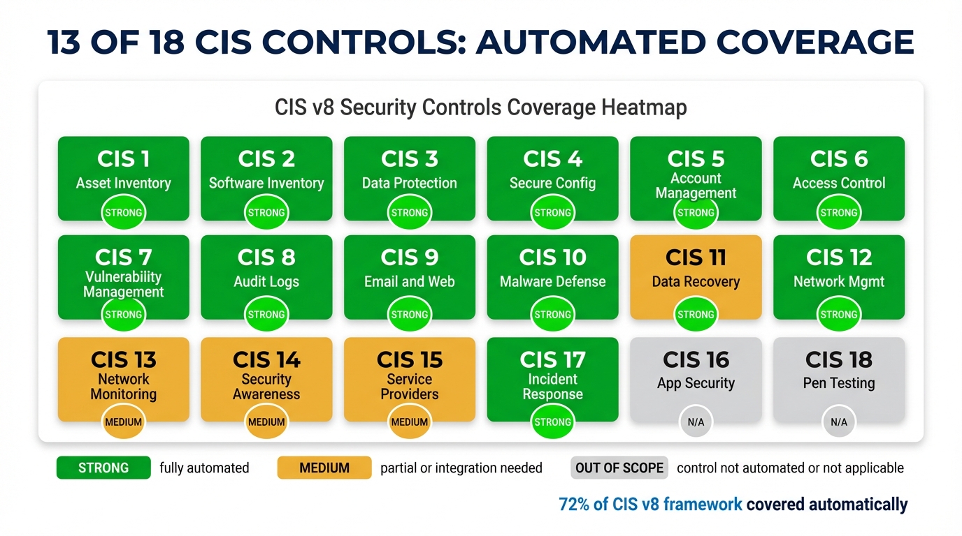 CIS controls coverage heatmap